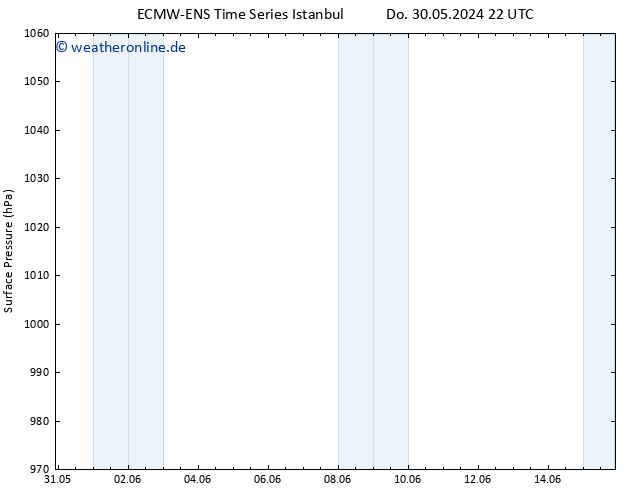 Bodendruck ALL TS Do 06.06.2024 22 UTC
