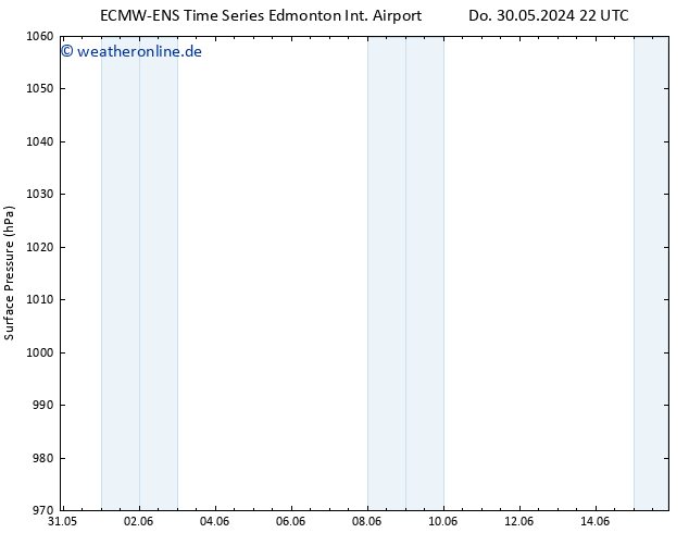 Bodendruck ALL TS Mo 03.06.2024 10 UTC