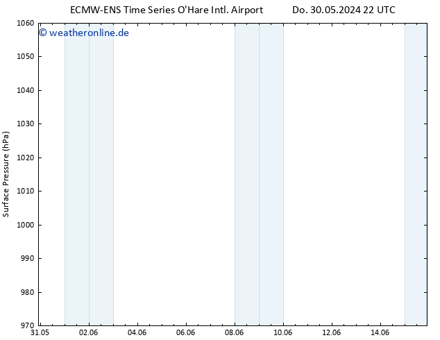 Bodendruck ALL TS Fr 31.05.2024 22 UTC