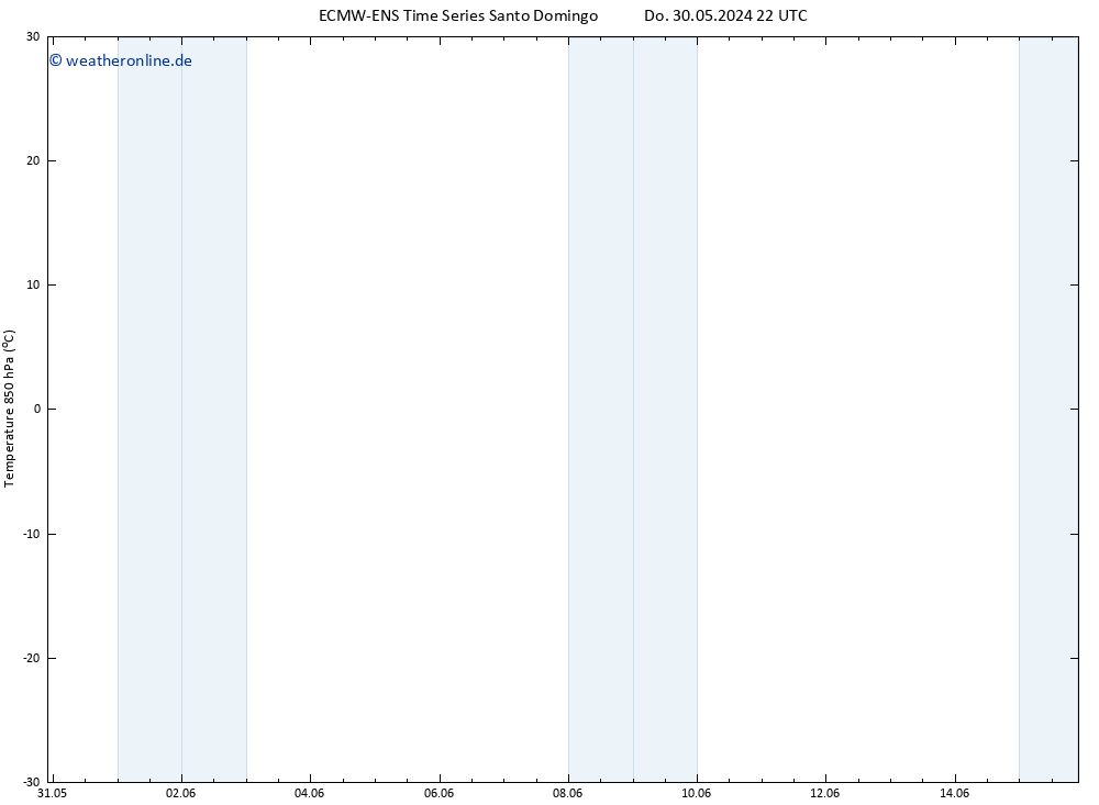 Temp. 850 hPa ALL TS So 02.06.2024 10 UTC