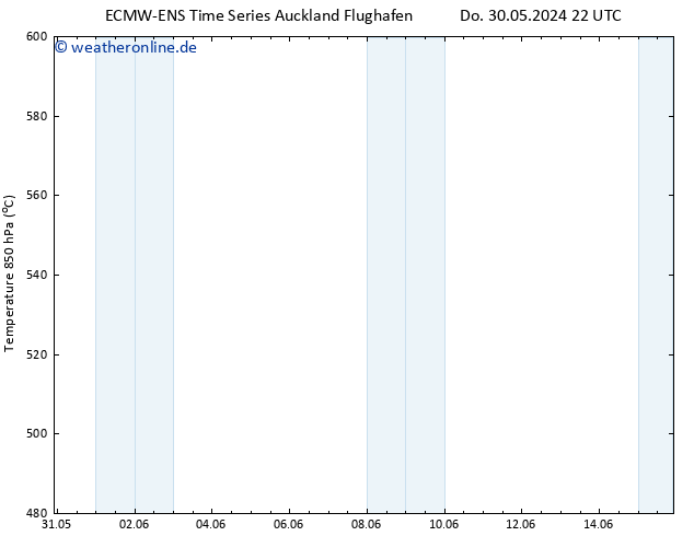Height 500 hPa ALL TS Mo 03.06.2024 10 UTC