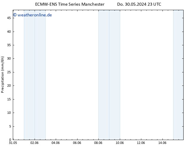 Niederschlag ALL TS Fr 31.05.2024 05 UTC