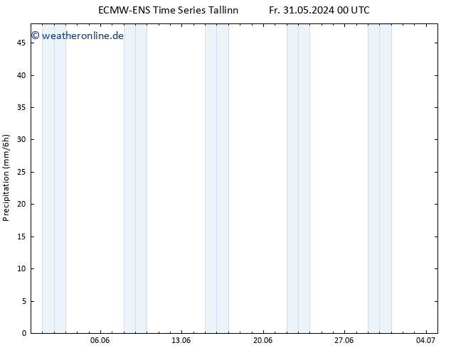 Niederschlag ALL TS Fr 31.05.2024 12 UTC