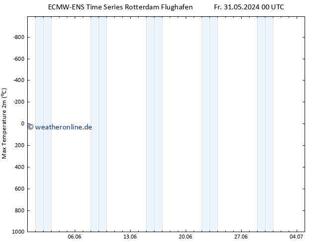 Höchstwerte (2m) ALL TS Sa 01.06.2024 00 UTC