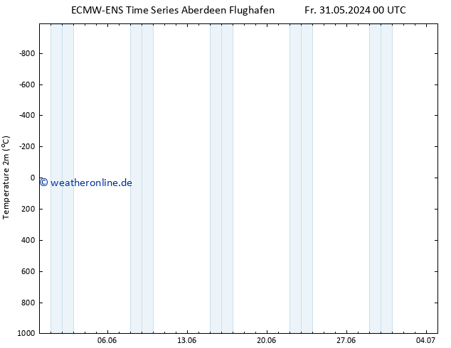 Temperaturkarte (2m) ALL TS Mo 03.06.2024 12 UTC