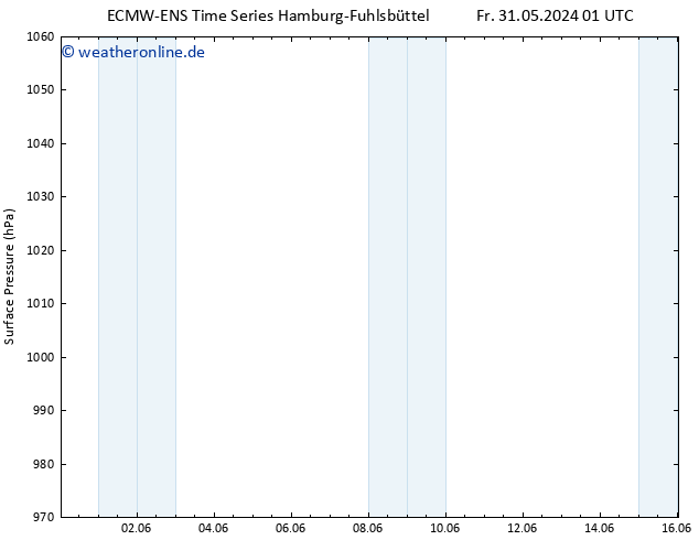 Bodendruck ALL TS Di 04.06.2024 13 UTC