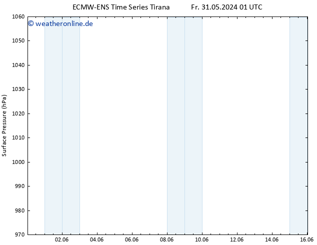 Bodendruck ALL TS Mo 03.06.2024 07 UTC