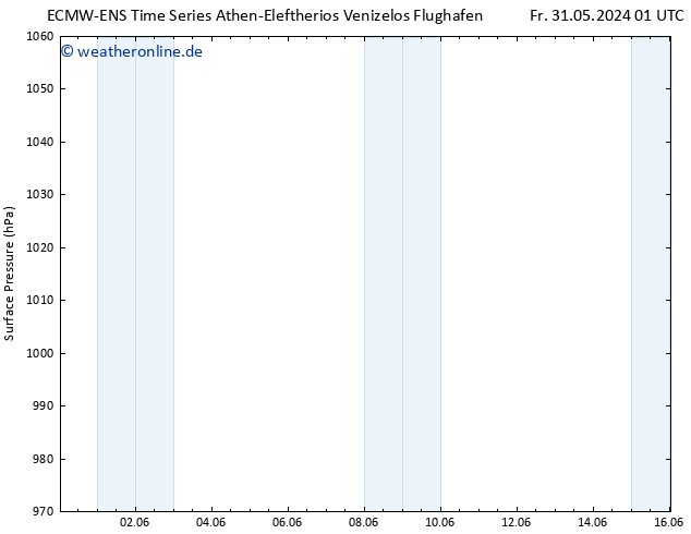 Bodendruck ALL TS So 16.06.2024 01 UTC