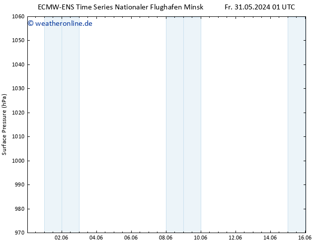 Bodendruck ALL TS Fr 07.06.2024 01 UTC