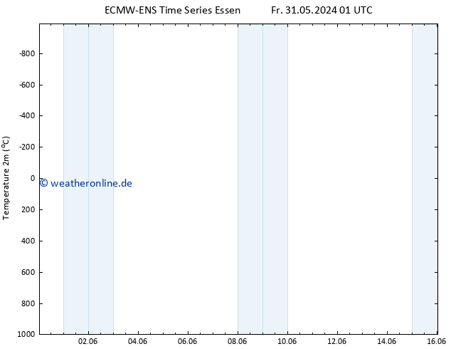 Temperaturkarte (2m) ALL TS Fr 31.05.2024 07 UTC