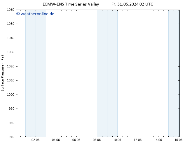 Bodendruck ALL TS Fr 31.05.2024 08 UTC