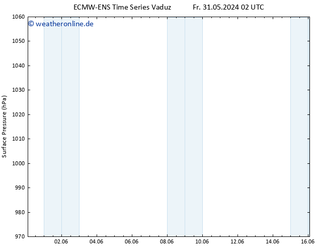Bodendruck ALL TS So 16.06.2024 02 UTC