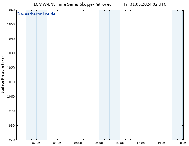 Bodendruck ALL TS Fr 31.05.2024 14 UTC