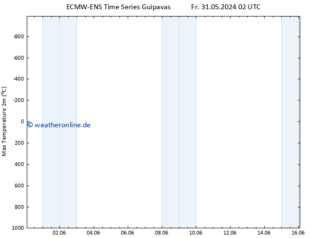 Höchstwerte (2m) ALL TS Fr 31.05.2024 02 UTC