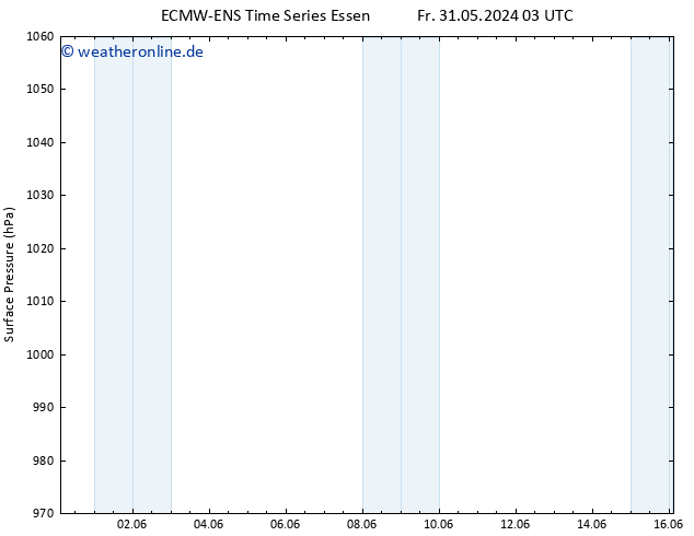 Bodendruck ALL TS Mi 05.06.2024 03 UTC