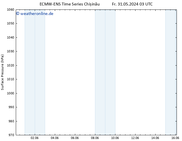 Bodendruck ALL TS Sa 01.06.2024 03 UTC