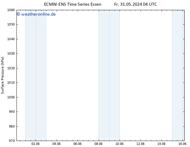 Bodendruck ALL TS So 02.06.2024 04 UTC
