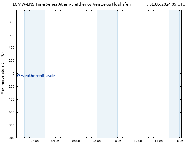 Höchstwerte (2m) ALL TS Fr 31.05.2024 17 UTC
