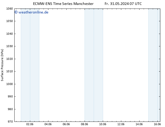 Bodendruck ALL TS Mo 10.06.2024 07 UTC