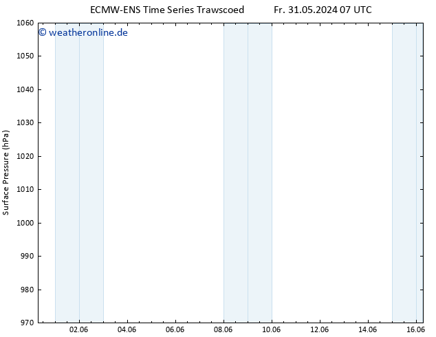 Bodendruck ALL TS Sa 01.06.2024 07 UTC