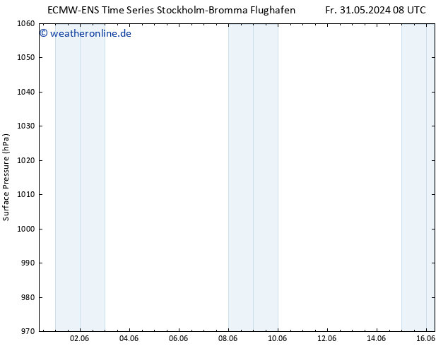 Bodendruck ALL TS Fr 31.05.2024 14 UTC