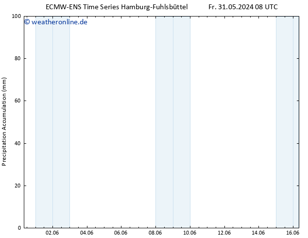 Nied. akkumuliert ALL TS Mi 12.06.2024 14 UTC