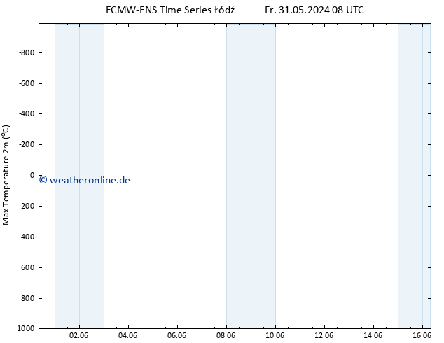 Höchstwerte (2m) ALL TS Fr 31.05.2024 08 UTC