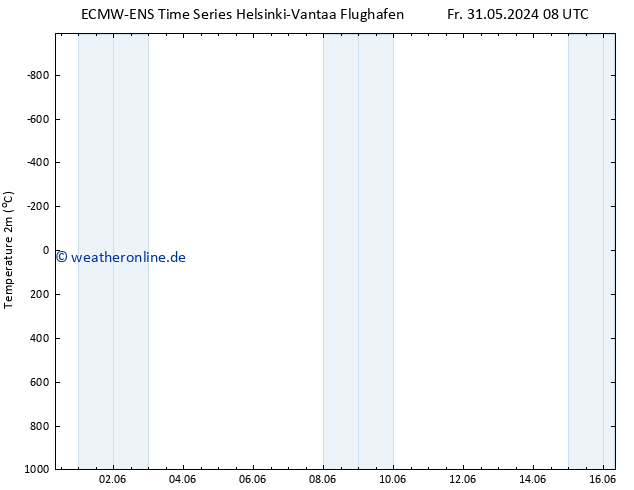 Temperaturkarte (2m) ALL TS So 16.06.2024 08 UTC