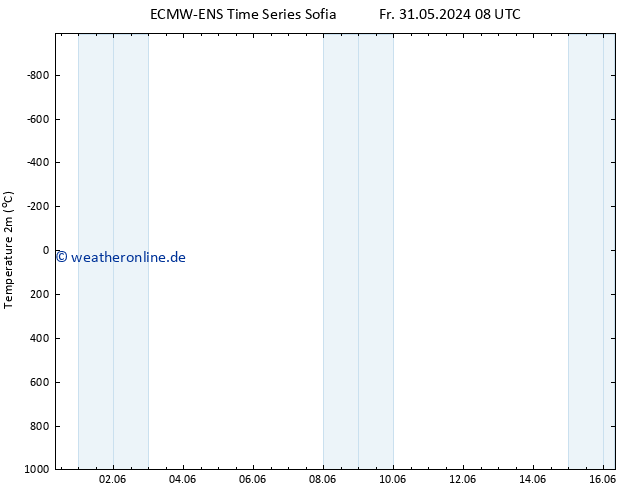 Temperaturkarte (2m) ALL TS Mi 12.06.2024 14 UTC
