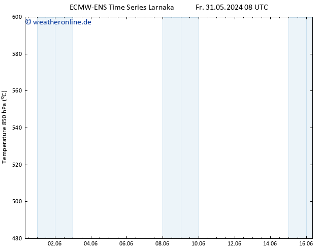 Height 500 hPa ALL TS Fr 31.05.2024 08 UTC