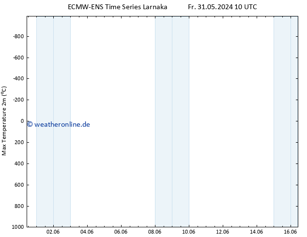 Höchstwerte (2m) ALL TS Fr 31.05.2024 22 UTC