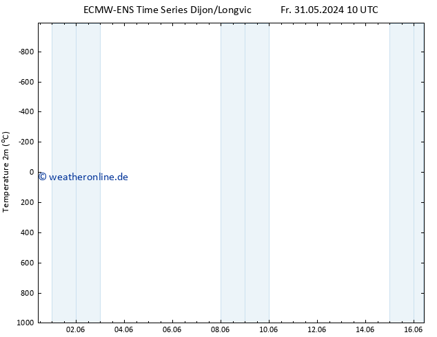 Temperaturkarte (2m) ALL TS Fr 31.05.2024 16 UTC