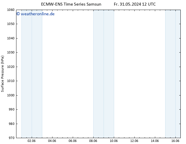 Bodendruck ALL TS So 16.06.2024 12 UTC