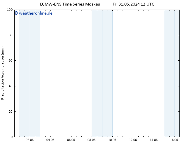Nied. akkumuliert ALL TS Mi 12.06.2024 18 UTC