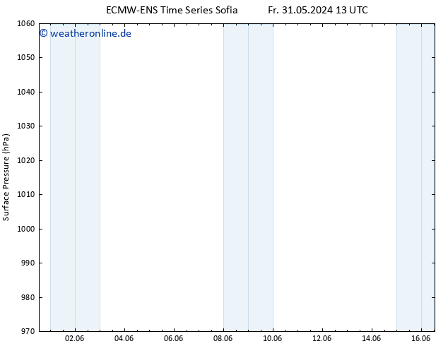Bodendruck ALL TS Mo 10.06.2024 13 UTC
