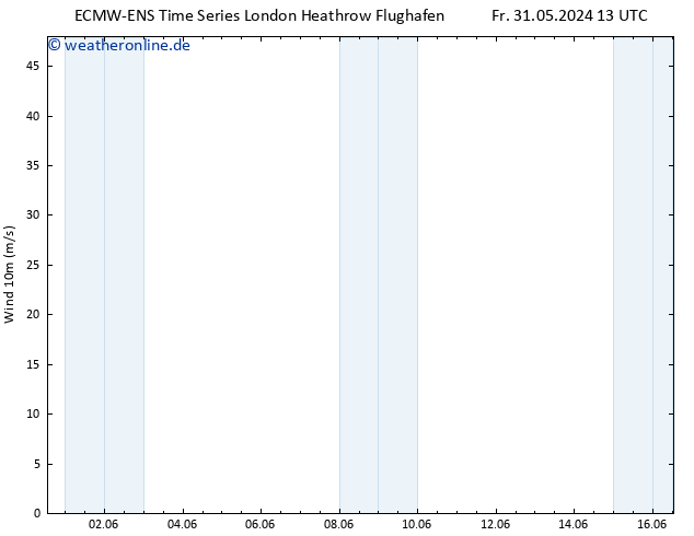 Bodenwind ALL TS Fr 31.05.2024 13 UTC