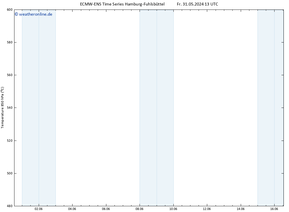 Height 500 hPa ALL TS Fr 31.05.2024 19 UTC