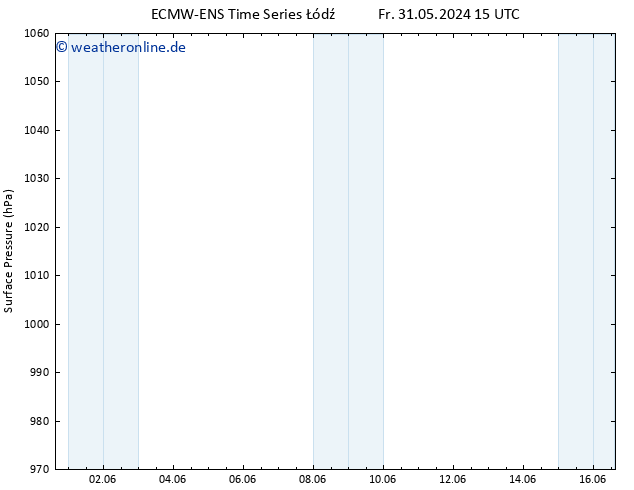 Bodendruck ALL TS So 16.06.2024 15 UTC