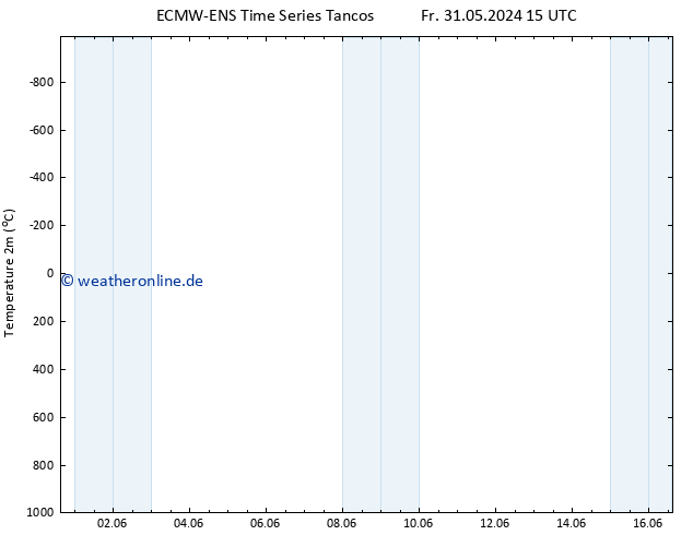 Temperaturkarte (2m) ALL TS Mo 03.06.2024 15 UTC