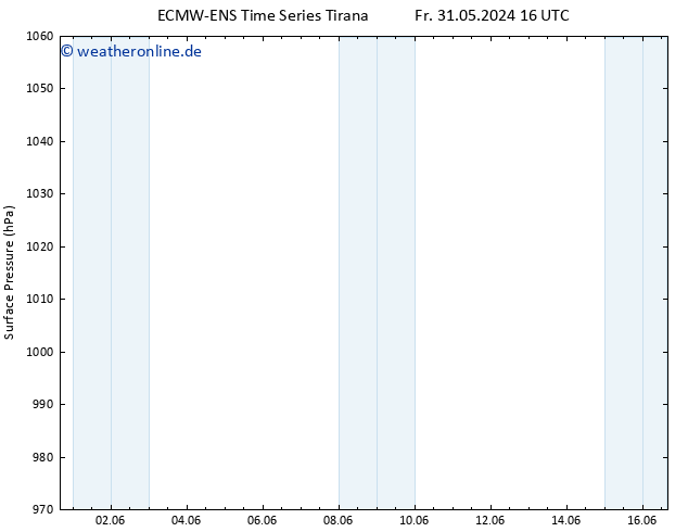 Bodendruck ALL TS Fr 31.05.2024 22 UTC