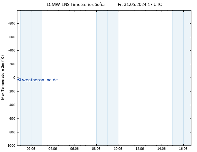 Höchstwerte (2m) ALL TS Mo 03.06.2024 23 UTC