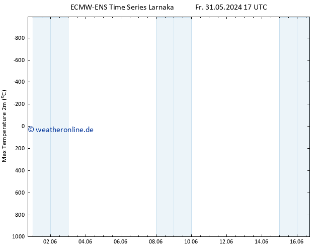Höchstwerte (2m) ALL TS Fr 31.05.2024 23 UTC
