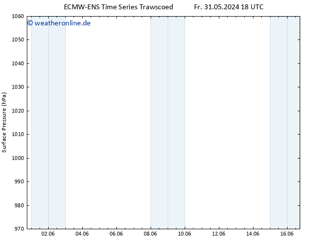 Bodendruck ALL TS Mo 10.06.2024 18 UTC