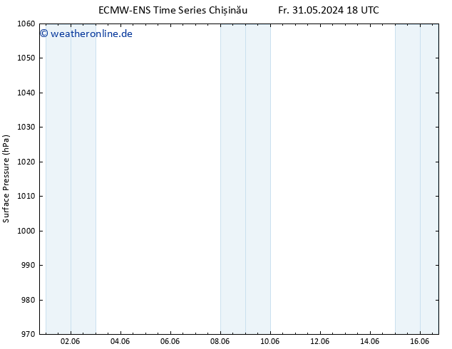 Bodendruck ALL TS Sa 01.06.2024 18 UTC