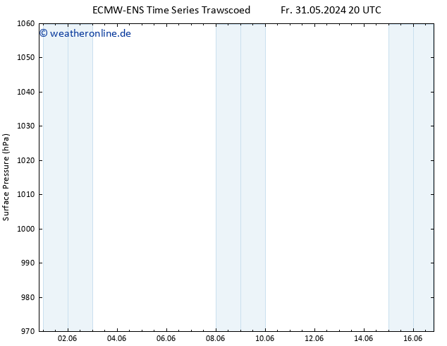 Bodendruck ALL TS Sa 01.06.2024 08 UTC