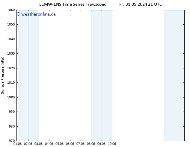 Bodendruck ALL TS Mo 10.06.2024 21 UTC
