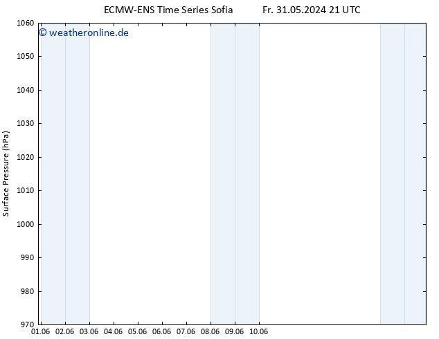 Bodendruck ALL TS So 16.06.2024 21 UTC