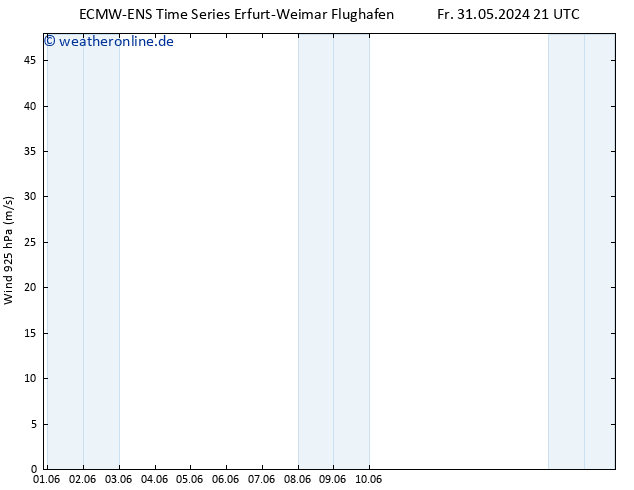 Wind 925 hPa ALL TS Fr 31.05.2024 21 UTC
