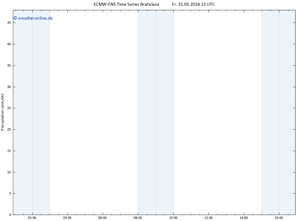 Niederschlag ALL TS Mo 03.06.2024 10 UTC