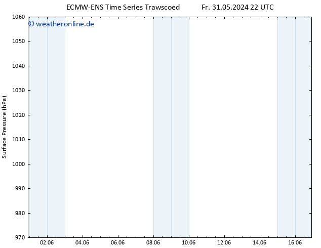 Bodendruck ALL TS Mi 05.06.2024 22 UTC